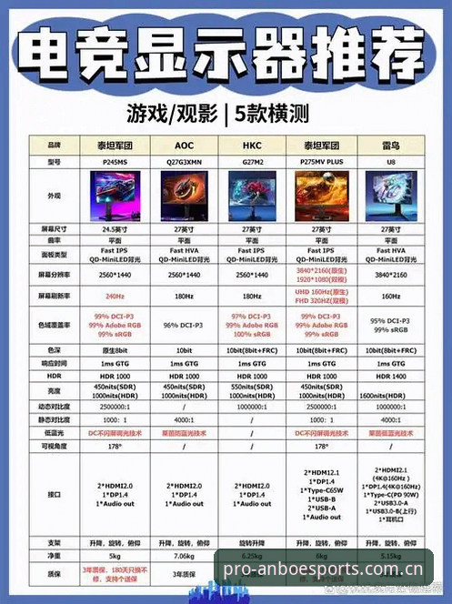 安博电竞老版本哪个好 安博电竞老版本选择实用指南:新手必备的版本对比与操作技巧